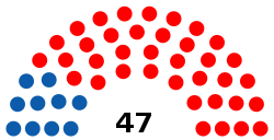 North Dakota State Senate 2019-2021.svg