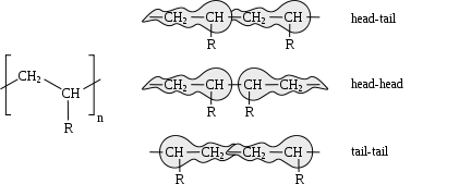 Tail head isomerism.svg