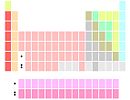 Periodic table 15LaAc form---Group 3 = indeterminate.jpg