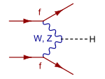 Vector boson fusion