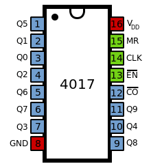 4017 pinout