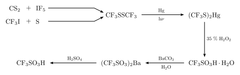 Synthesis Trifluoromethanesulfonic acid 1.svg