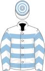 White, light blue hoops, chevrons on sleeves, hooped cap