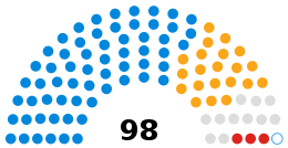 Wiltshire Council composition