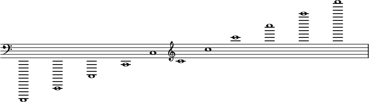 { \override Score.SpacingSpanner.strict-note-spacing = ##t \set Score.proportionalNotationDuration = #(ly:make-moment 1/32) \override Score.TimeSignature #'stencil = ##f \relative c,,,, { \clef bass \time 11/1 \key c \major c1 c' c' c' c' \clef treble c' c' c' c' c' c' } }