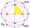 Sphere symmetry group oh.png