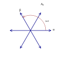 Root system A2.svg
