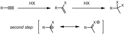 Hydrohalogenation of alkynes