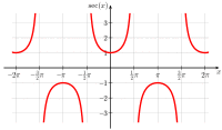 Secant.svg