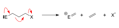 Grob fragmentation