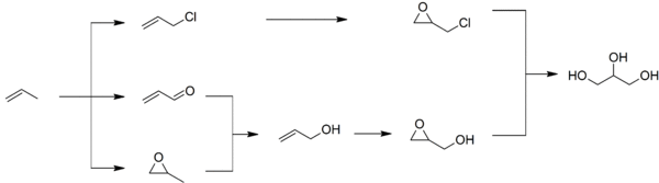 Synthetic routes to glycerol.png