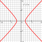 Hyperbola2 SVG.svg