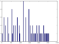 Histogram equalization.svg