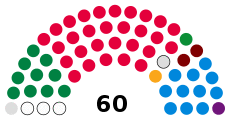 Senedd Oct 2020.svg