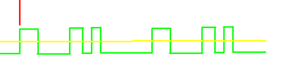 Scope Holdoff Waveform.gif