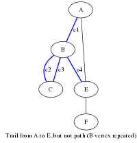 Trail but not path.svg