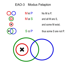 Modus Felapton (Euler).svg
