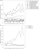 Effects of microorganisms on rare earth element leaching