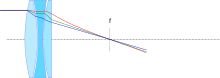 Apochromat lens.svg