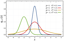 Normal Distribution PDF.svg