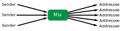 Chaum Mix.svg