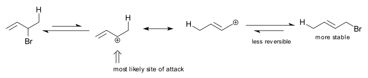 butadiene hydrobromination mechanism