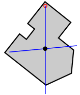 Center gravity 2.svg