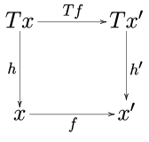 Monad morphism algebra.svg