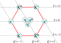 Meson nonet - spin 0.svg