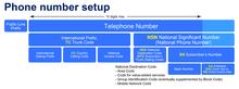 Phone number setup.png