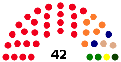 Seating of National Council of Namibia 2020.svg