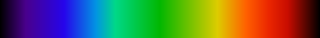 Continuous spectrum