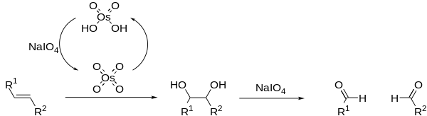 Lemieux–Johnson oxidation.svg