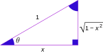 Trigonometric functions and inverse.svg
