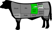 BeefCutShortLoinTenderloin.svg