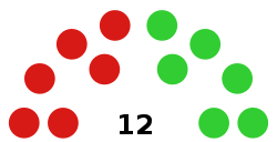Trinidad and Tobago Tobago House of Assembly 2021.svg