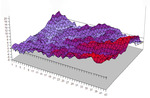 Brownian surface.png