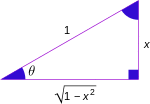 Trigonometric functions and inverse3.svg