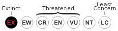 Status iucn3.1 EX.svg