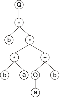 GEP expression tree, k-expression Q*b**+baQba.png