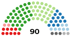 South African National Council of Provinces 2019.svg