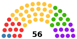 Cardiff Student Senate Composition.svg