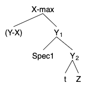Adjunction and Substitution.png