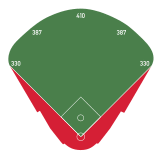 KauffmanStadiumDimensions.svg