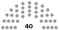 Consultative Council (Bahrain) diagram.svg