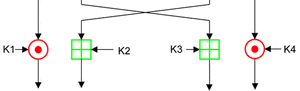 International Data Encryption Algorithm InfoBox Diagram Output Trans.png