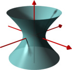 Hyperboloid1.png