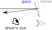 Rear view mirror antiglare-night position.svg