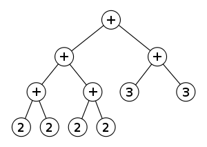 Expression Tree.svg
