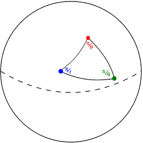 Schwarz triangle on sphere.png